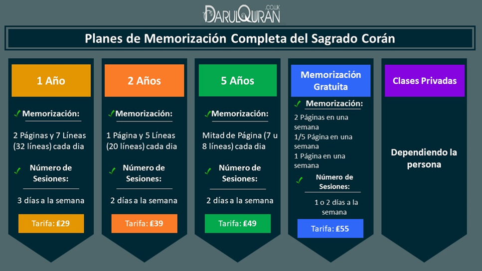 ¿Cuánto tiempo lleva memorizar todo el Corán?
